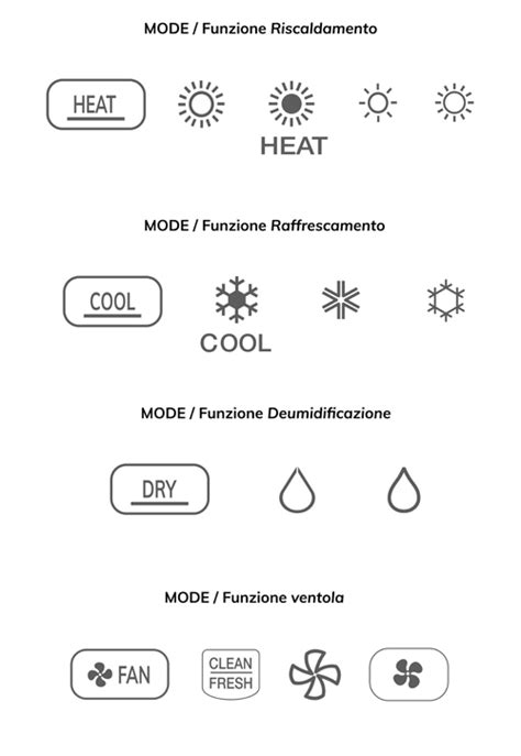 climatizzatore inverter tudor|Simboli condizionatore: significato e come usarli al meglio.